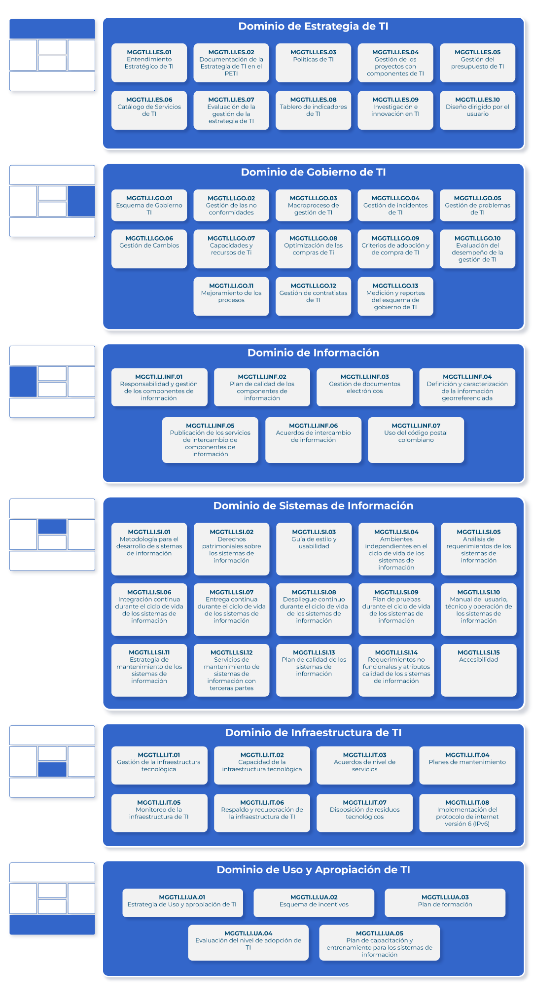 Lineamientos del Modelo de Gestión y Gobierno de TI