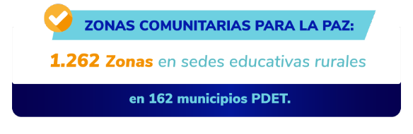 Zonas comunitarias para la Paz