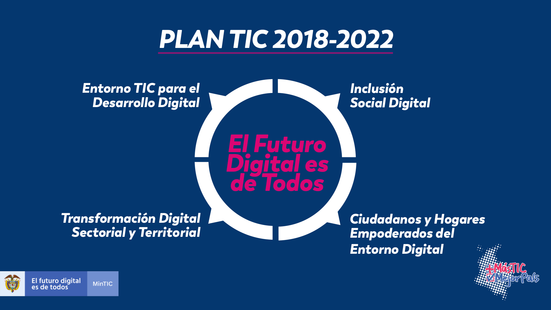 Plan TIC 2018-2022: El Futuro Digital es de Todos