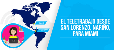 #teletrabajo