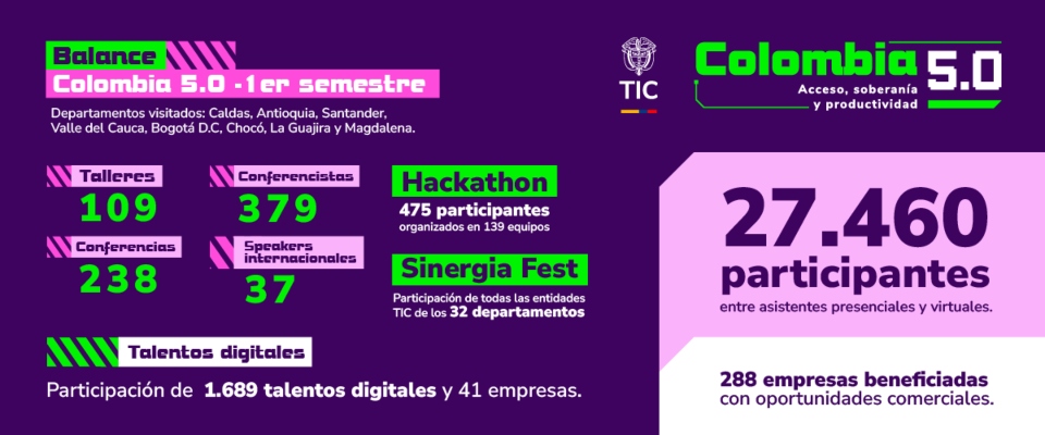 Infografía de Colombia 5.0 con cifras de talleres, conferencias y hackatón. Destaca 27.460 participantes en el semestre
