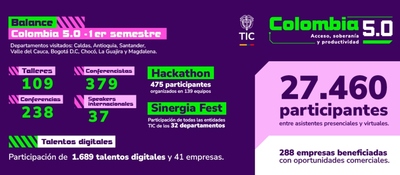 Infografía de Colombia 5.0 con cifras de talleres, conferencias y hackatón. Destaca 27.460 participantes en el semestre
