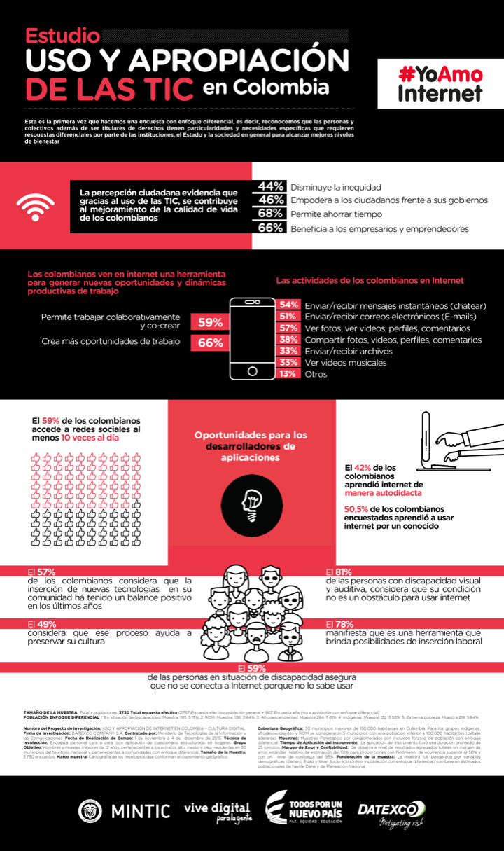 Infografía