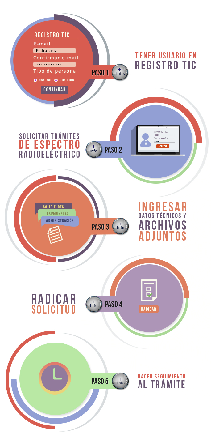 Infografía Sistema Gestión del Espectro Infografía Sistema Gestión del Espectro